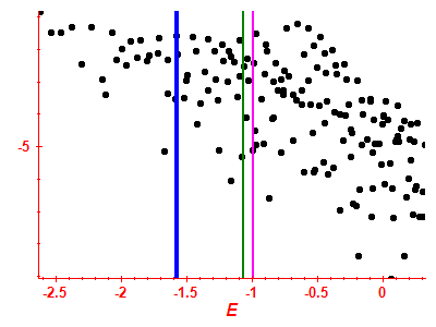 Strength function log